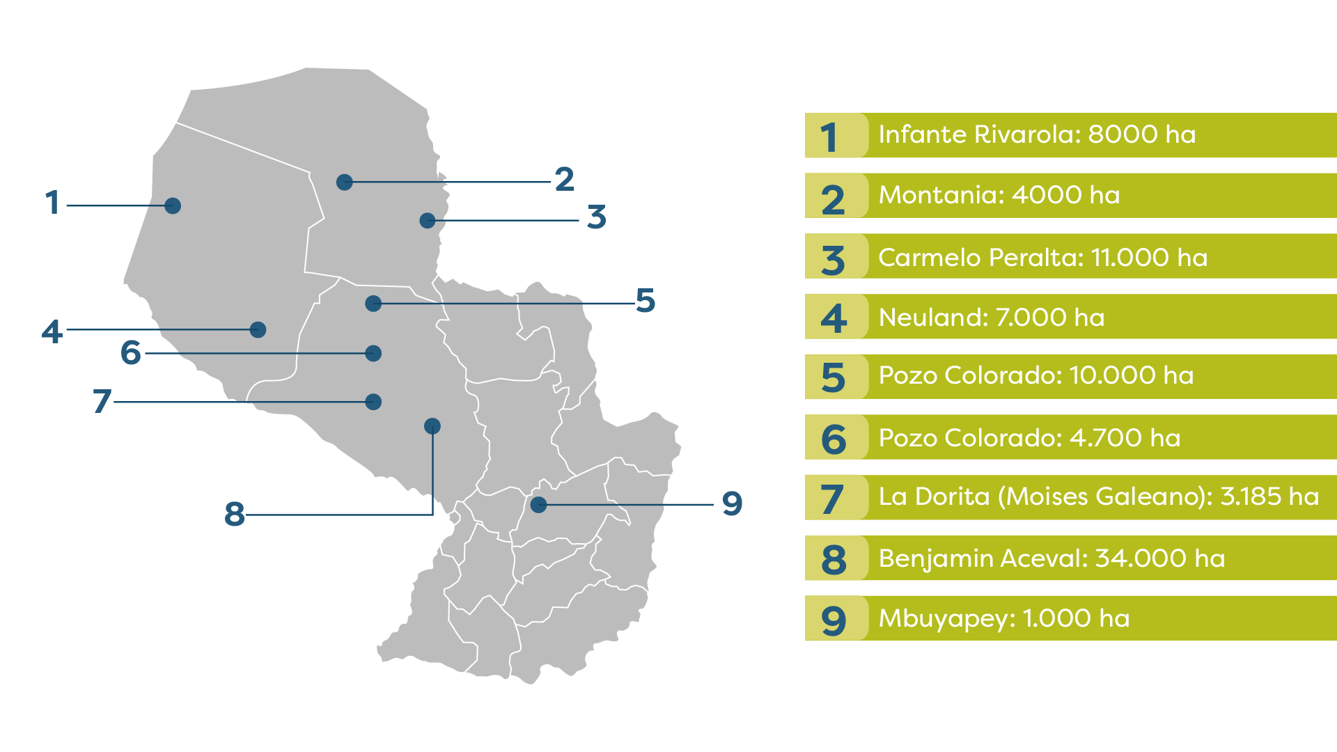 Inmuebles Rurales